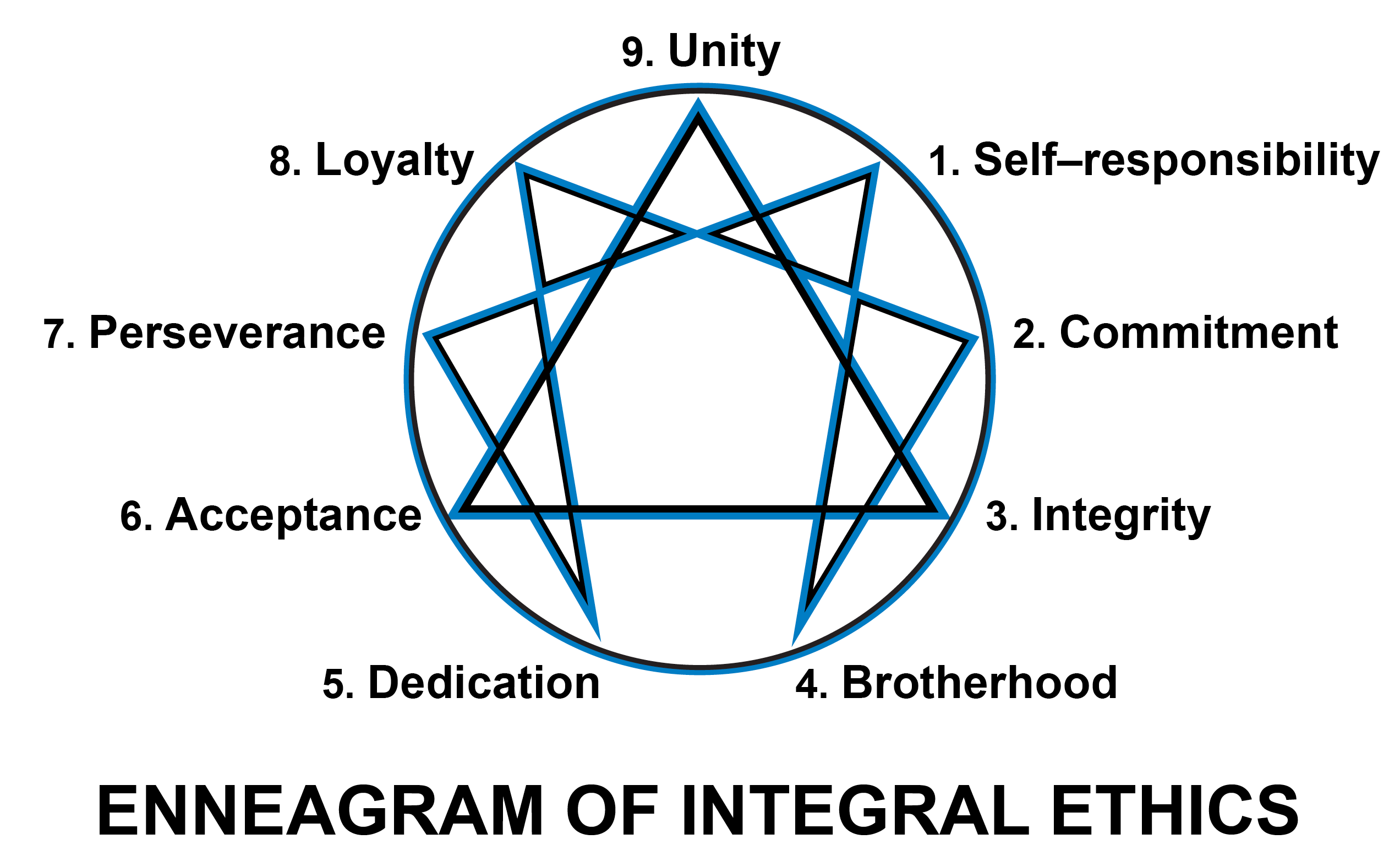 Integral Ethics